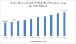 Heavy Electric Vehicle (EV) Market Outlook 2025–2032 | Rapid Growth to $23.19Bn By 2032
