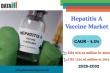 Hepatitis A Vaccine Market to hit $1.32 Bn by 2033, driven by immunization programs, travel medicine & rising HAV cases.