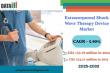 Extracorporeal Shock Wave Therapy Device Market Driven by Non-Invasive Therapies, Sports Injuries, and Aging Populations