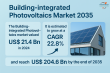Building-integrated Photovoltaics Market to Hit USD 204.6 Billion by 2035, Expanding at 22.8% CAGR from 2024 | By TMR