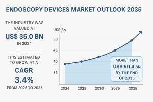 23656781 endoscopy devices