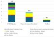 Benzodiazepine Use Associated with Injury Long After Stopping