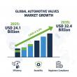Automotive Valves Market Size and Share Forecast Outlook 2025 to 2035: Advancing Efficiency, Durability for the Future