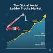 Aerial Ladder Trucks Market Size and Share Forecast Outlook 2025 to 2035 Driven by Fleet Modernization 