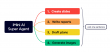 iMini Super AI Agent: Creating a new one-stop Experience for in-depth search and intelligent creation