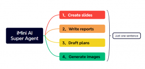 23659554 imini function diagram