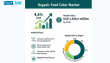 Organic Food Color Market to Reach USD 1,540 Mn by 2035, Driven by Rising Demand for Clean Label and Natural Ingredients