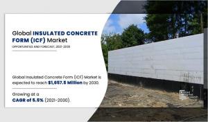 Insulated Concrete Form (ICF) Market Analysis
