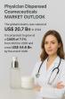 Physician Dispensed Cosmeceuticals Market to Hit US$ 44.6 Bn by 2035, Rising at 7.1% CAGR – Growth Insights by TMR