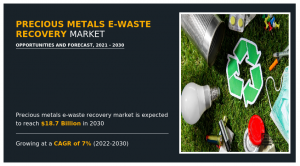 Precious Metals E-Waste Recovery Market Analysis
