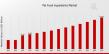 Pet Food Ingredients Market to Hit USD 118.21 Billion by 2035, Fueled by Premium Nutrition and Ingredient Innovation