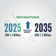 Batter Based Premixes Market to Reach USD 2.9 Billion by 2035, Driven by Rising Convenience Food Demand