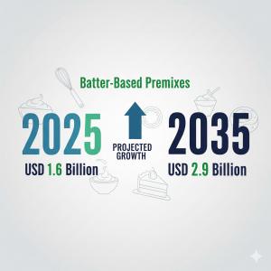 Batter Based Premixes Market