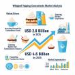 Whipped Topping Concentrate Market Set for USD 4.6 Billion by 2035, Fueled by Ready-to-Eat Dessert Demand