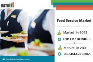 Food Service Market