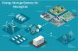 Microgrids Market is Projected to Grow at a CAGR of 13.0% During the Forecast Period | DataM Intelligence