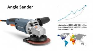Angle Sander EIN