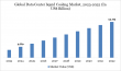 Data Center Liquid Cooling Market to Grow at a CAGR of 21.21% During 2025-2032 | DataM Intelligence