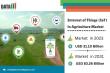Global Internet of Things (IoT) in Agriculture Market | CAGR 13.1%, US$ 83.26 Bn by 2031