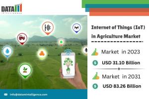 Market Overview
The integration of the Internet of Things (IoT) into agriculture is revolutionizing farming practices by enhancing productivity, sustainability, and resource management Internet of Things (IoT) in Agriculture Market