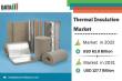 Thermal Insulation Materials Market Forecast, Growth, Trends & Top Key Players