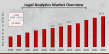 Legal Analytics Market Projected to Reach USD 49.70 Bn by 2034 Driven by AI Integration and Data-Driven Decision