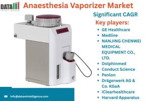 Anaesthesia Vaporizer Market
