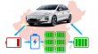 Electric Vehicle Battery Swapping Market- Accelerating EV Adoption with Convenient Charging Solutions