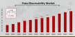 Data Observability Market Set for Rapid Growth, Projected to Reach USD 6.94 Billion by 2034