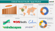 Mental Health Apps Market to Hit $15.69 Bn by 2033, Driven by 10.4% CAGR | Growth Fueled by Digital Healthcare Adoption