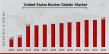 US Bovine Gelatin Market Trends 2025-2034: Projected 7.0% CAGR and USD 3.86 Billion Value