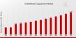 Global Craft Brewery Equipment Market Projected to Grow at 7.1% CAGR to USD 15 Billion by 2035