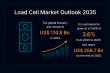 Load Cell Market to Reach US$ 256.7 Bn by 2035 at 3.6% CAGR | Transparency Market Research