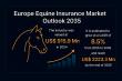 Europe Equine Insurance Market to Reach US$ 2.22 Bn by 2035 at 8.5% CAGR | Transparency Market Research