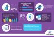 Stratilligence Projects Generative BI Market to Reach $90 Billion by 2033 at 46% CAGR
