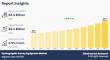 Hydrographic Survey Equipment Market Size Expected to Reach $6.5 Billion by 2033