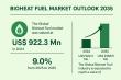 Bioheat Fuel Market to Reach USD 2368.5 Mn by 2035, Expanding at 9.0% CAGR | Transparency Market Research