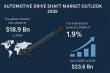 Automotive Drive Shaft Market to Reach US$ 23.6 Bn by 2035, Expanding at a CAGR of 1.9% | Transparency Market Research