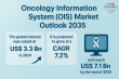 Oncology Information System Market to Reach USD 7.1 Billion by 2035, Growing at 7.2% CAGR from USD 3.3 Billion in 2024