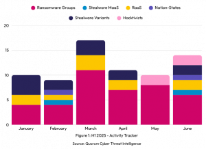 23666181 quorum cyber reveals new cyberc