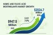 Humic and Fulvic Acid Based Biostimulants Market to Grow USD 2026.7 Million by 2035, Driving Sustainable Farming Growth