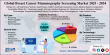 Breast Cancer Mammography Screening Market Size to Hit $7.94B by 2034 | 8.6% CAGR
