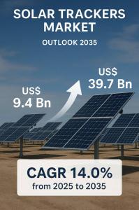 Solar Trackers Market