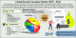 Brand Licensing Market Size to Reach USD 490.73 Billion by 2034 | 4.9% CAGR | Market Research Report