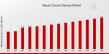 Wound Closure Device Market Projected to Hit USD 8.0 Billion by 2035, at a Exceptional CAGR 3.65%