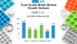 Food Grade Molds Market to Reach USD 2,054.2 Million by 2035, Driven by Food Safety Rules & Packaged Food Demand