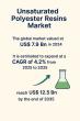 Unsaturated Polyester Resins Market to Exceed USD 12.5 Billion by 2035, Fueled by Infrastructure Expansion