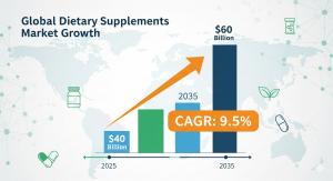 The global dietary supplements market is entering a new era of robust expansion, with its value projected to grow from USD 40 billion in 2025 to USD 60 billion by 2035, at a compound annual growth rate (CAGR) of 9 Dietary Supplement Market