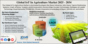 IoT In Agriculture Market