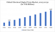 Electrical Digital Twin Market Share, Size & CAGR 14.50% | Forecast Report 2025-2032